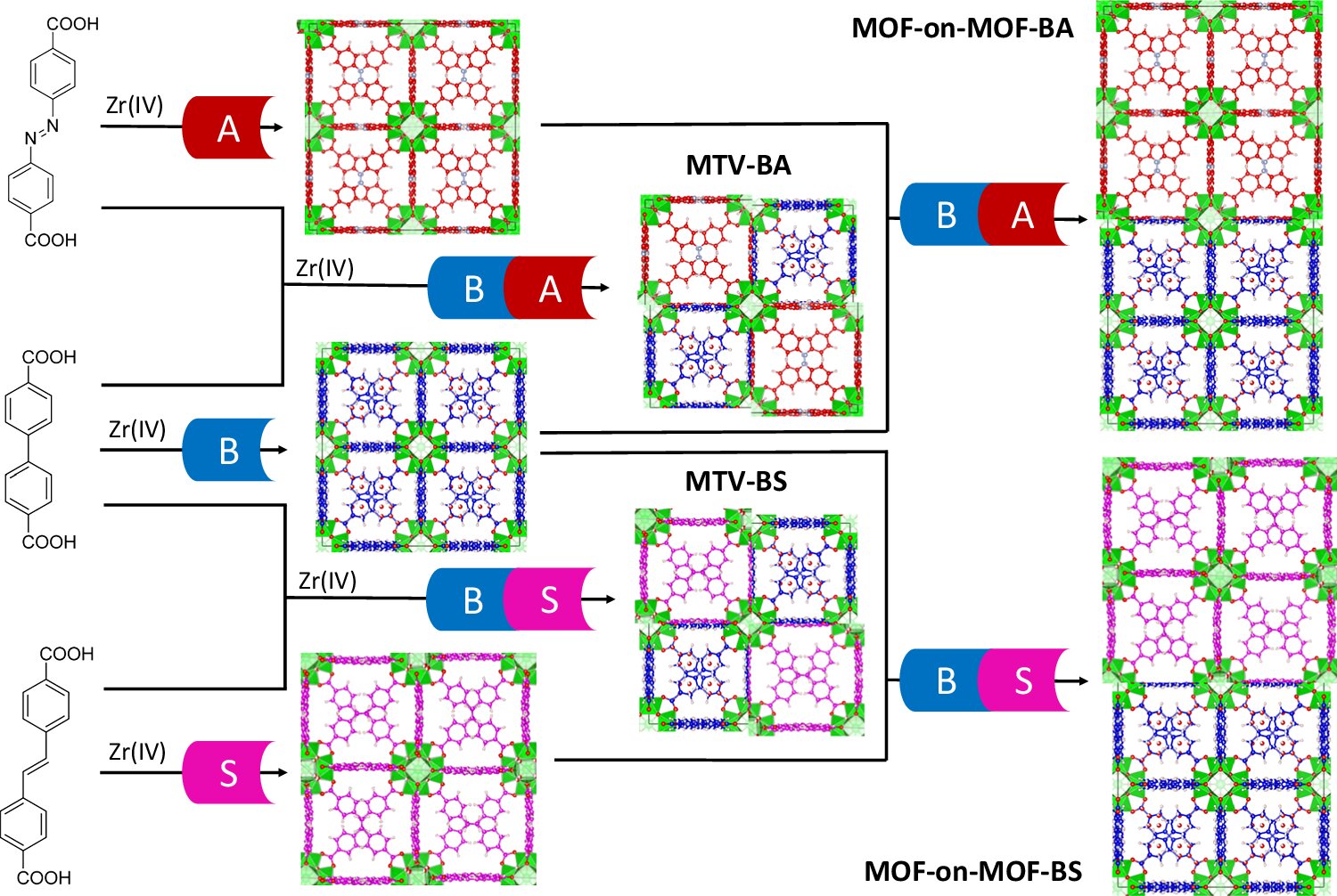 Metal organic frameworks enable a key step toward greener lighting and display technologies Metal organic frameworks enable a key step toward greener lighting and display technologies