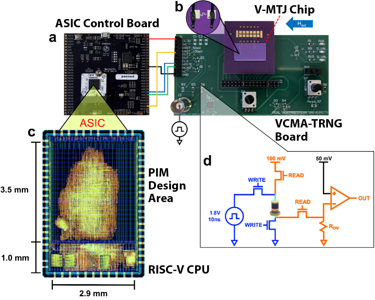 New design tackles integer factorization problems through digital probabilistic computing