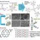 New non-volatile memory platform built with covalent organic frameworks