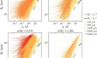 Patterned electrodes reveal how bubble spacing affects hydrogen production efficiency