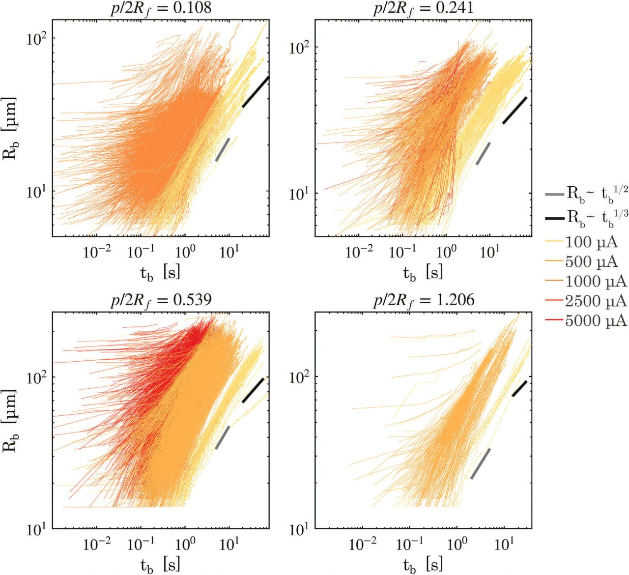 Patterned electrodes reveal how bubble spacing affects hydrogen production efficiency