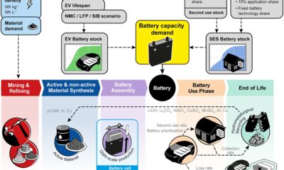 Researchers analyze future European energy demand for battery cell production