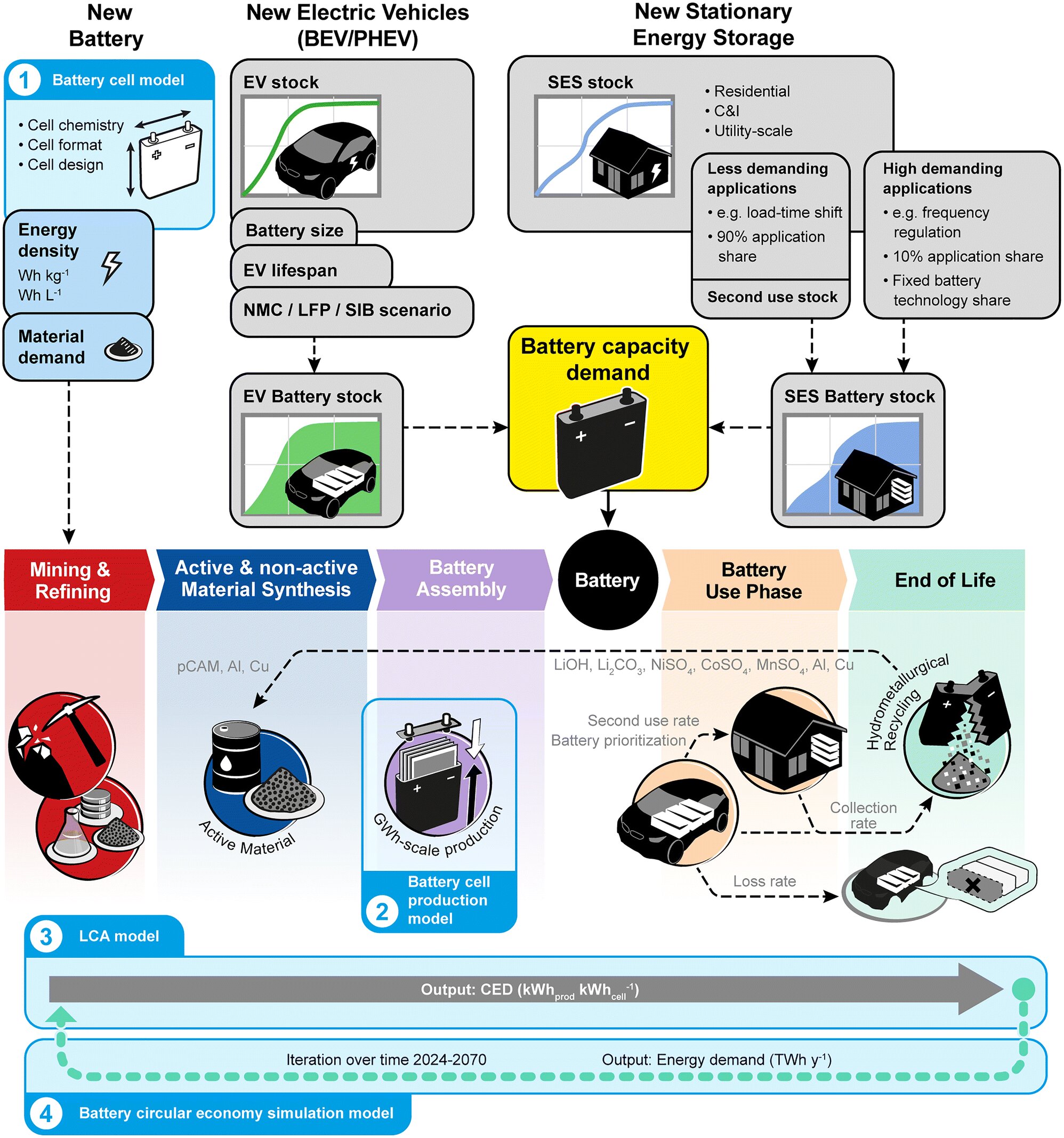 Researchers analyze future European energy demand for battery cell production