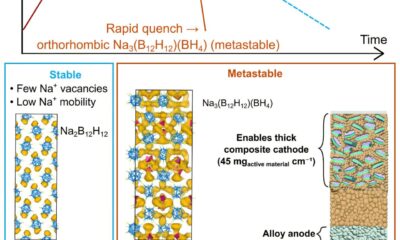 Sodium-based battery design maintains performance at room and subzero temperatures