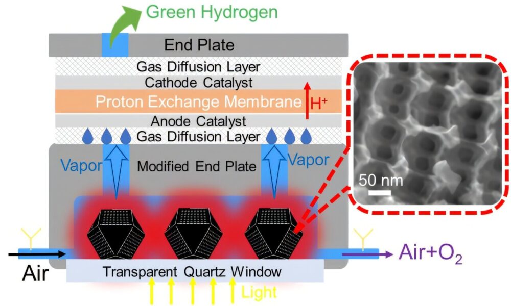 Solar-powered system produces green hydrogen directly from air moisture