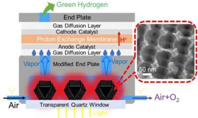 Solar-powered system produces green hydrogen directly from air moisture