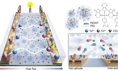 Solid-state device harvests body heat to power battery-free wearables and IoT sensors