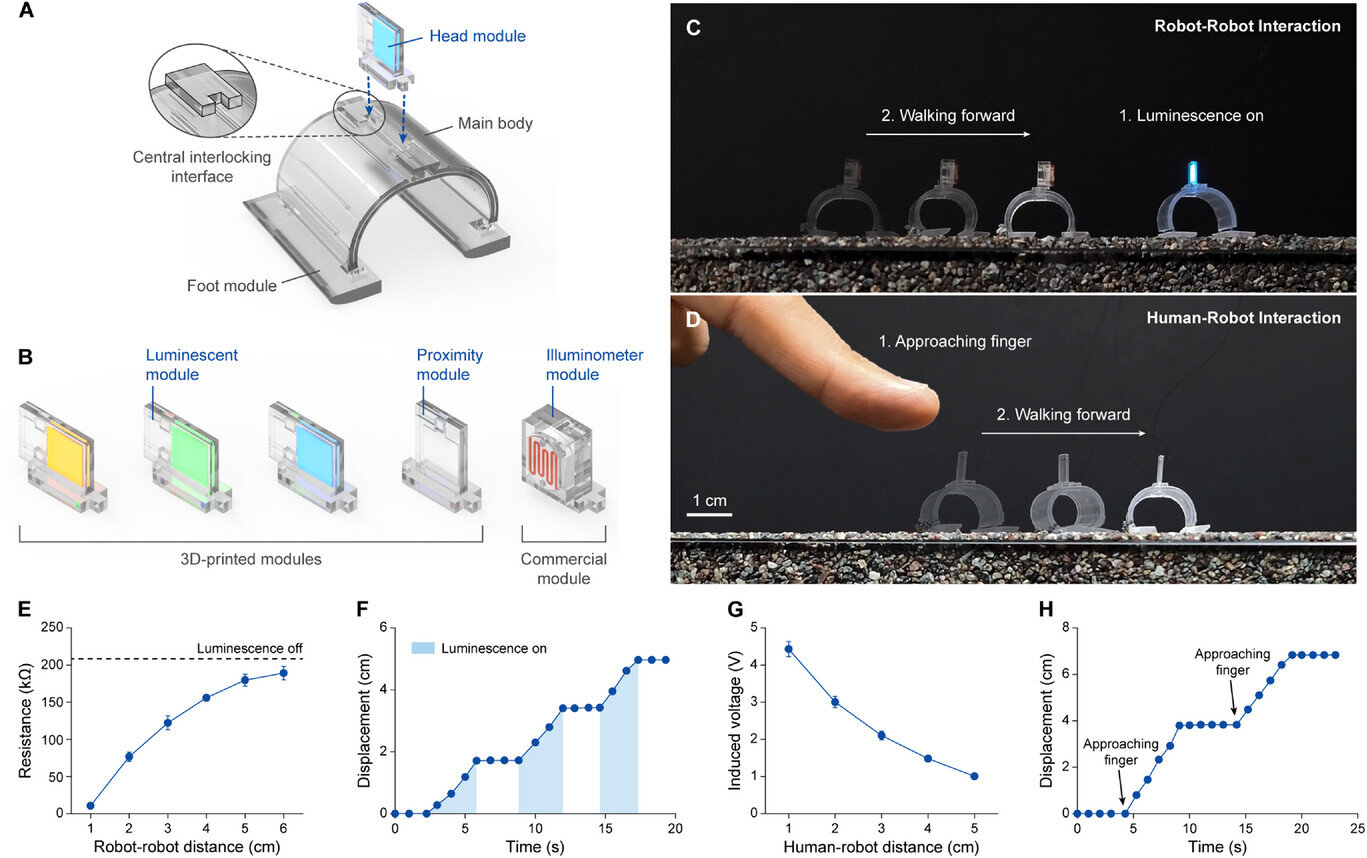 3D-printed microrobots adapt to diverse environments with modular design 3D-printed microrobots adapt to diverse environments with modular design