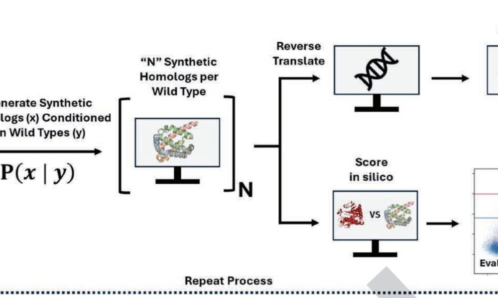 AI could make it easier to create bioweapons that bypass current security protocols