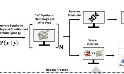 AI could make it easier to create bioweapons that bypass current security protocols