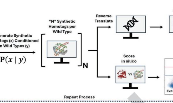 AI could make it easier to create bioweapons that bypass current security protocols