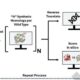 AI could make it easier to create bioweapons that bypass current security protocols
