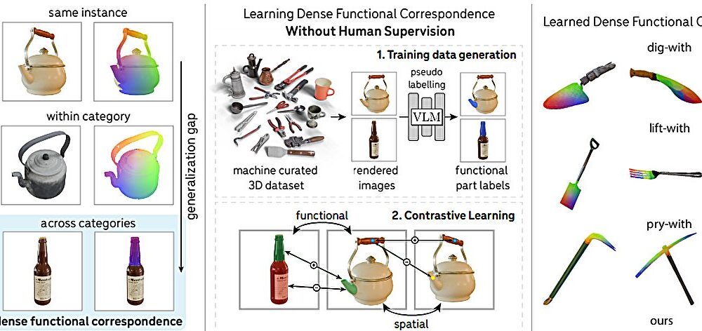 AI model could boost robot intelligence via object recognition