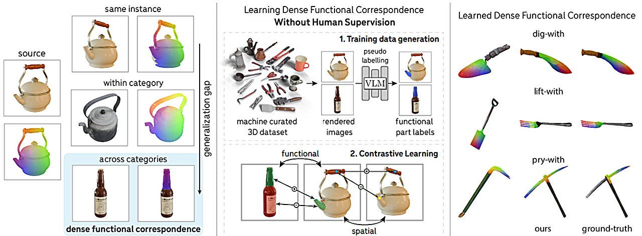 AI model could boost robot intelligence via object recognition AI model could boost robot intelligence via object recognition