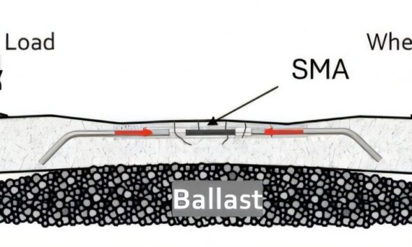 Alloys that ‘remember’ their shape can prevent railroad damage