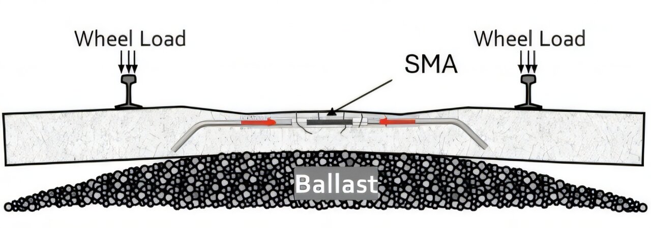 Alloys that ‘remember’ their shape can prevent railroad damage Alloys that ‘remember’ their shape can prevent railroad damage