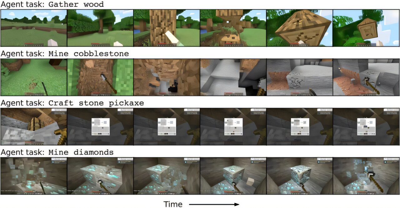 DeepMind introduces AI agent that learns to complete various tasks in a scalable world model DeepMind introduces AI agent that learns to complete various tasks in a scalable world model