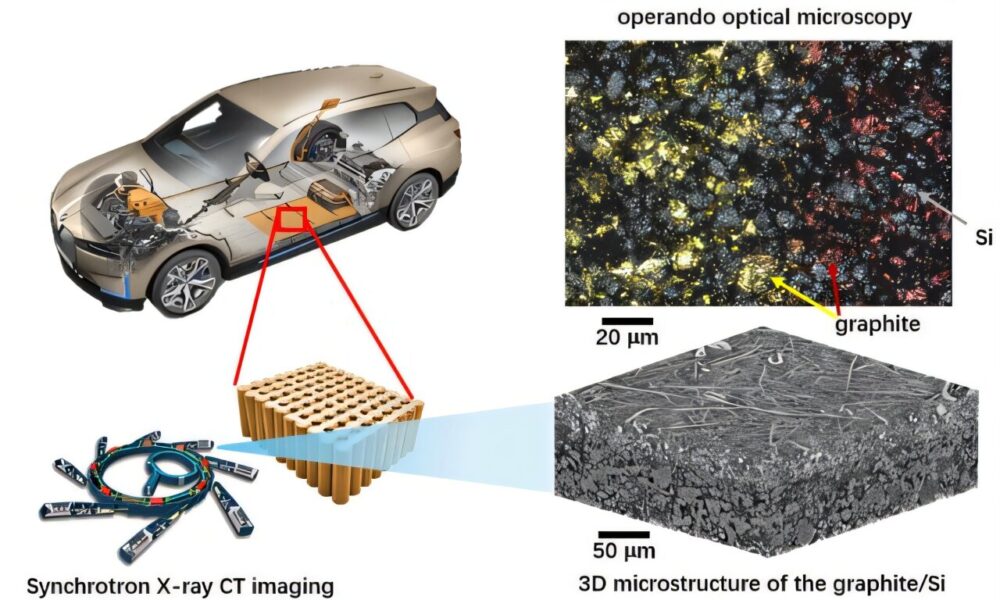 Double-layer electrode design powers next-gen silicon-based batteries for faster charging and longer range EVs