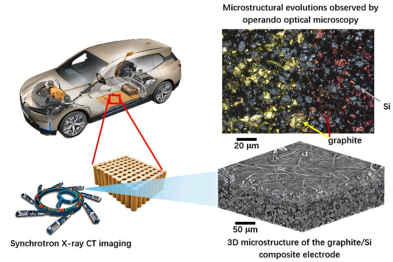 Double-layer electrode design powers next-gen silicon-based batteries for faster charging and longer range EVs Double-layer electrode design powers next-gen silicon-based batteries for faster charging and longer range EVs