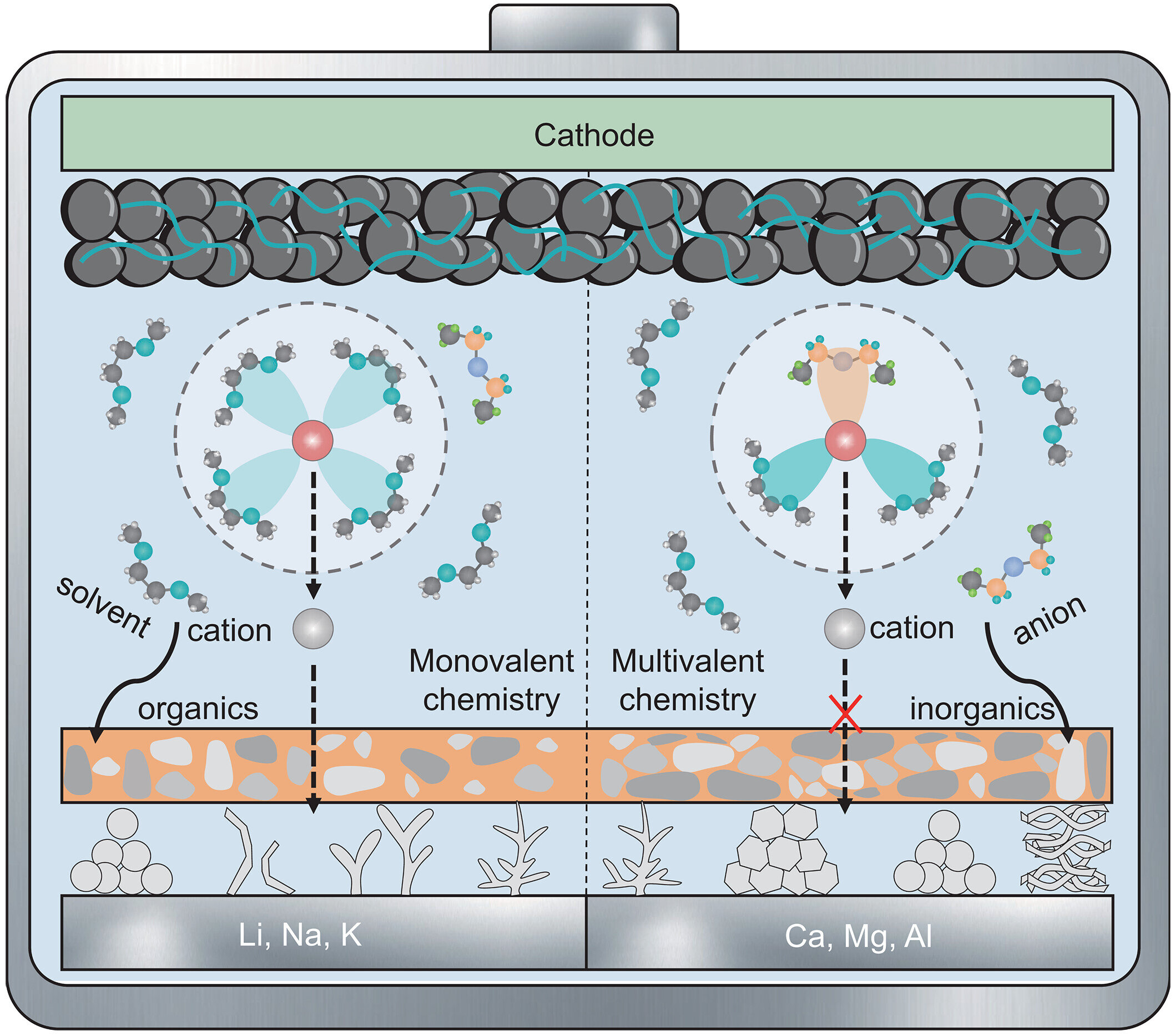 Exploring alternative metals for longer-lasting, faster-charging batteries