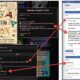 Graffiti framework lets people personalize online social spaces while staying connected with others
