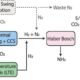 How to reduce greenhouse gas emissions from ammonia production