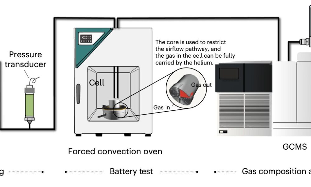 Isotropic MOF coating reduces side reactions to boost stability of solid-state Na batteries