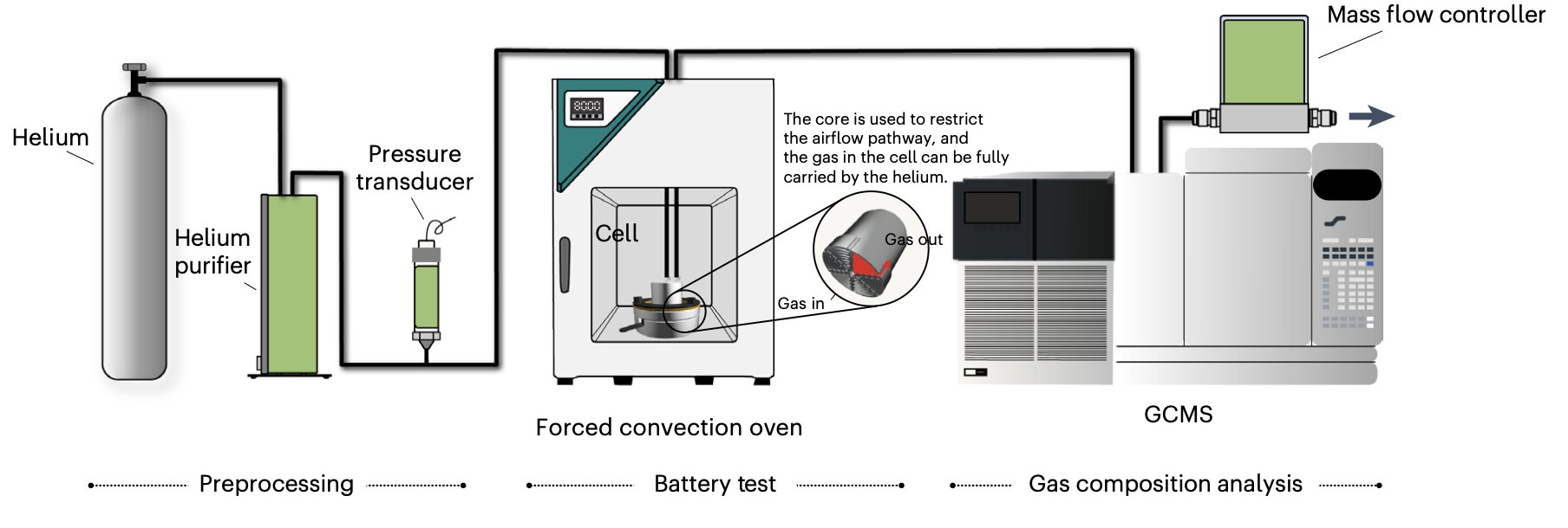 Isotropic MOF coating reduces side reactions to boost stability of solid-state Na batteries Isotropic MOF coating reduces side reactions to boost stability of solid-state Na batteries