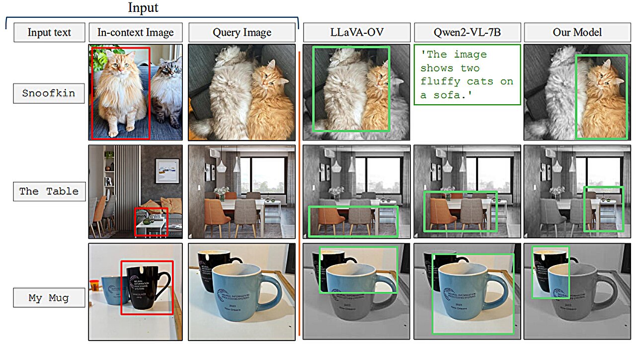 Method teaches generative AI models to locate personalized objects Method teaches generative AI models to locate personalized objects