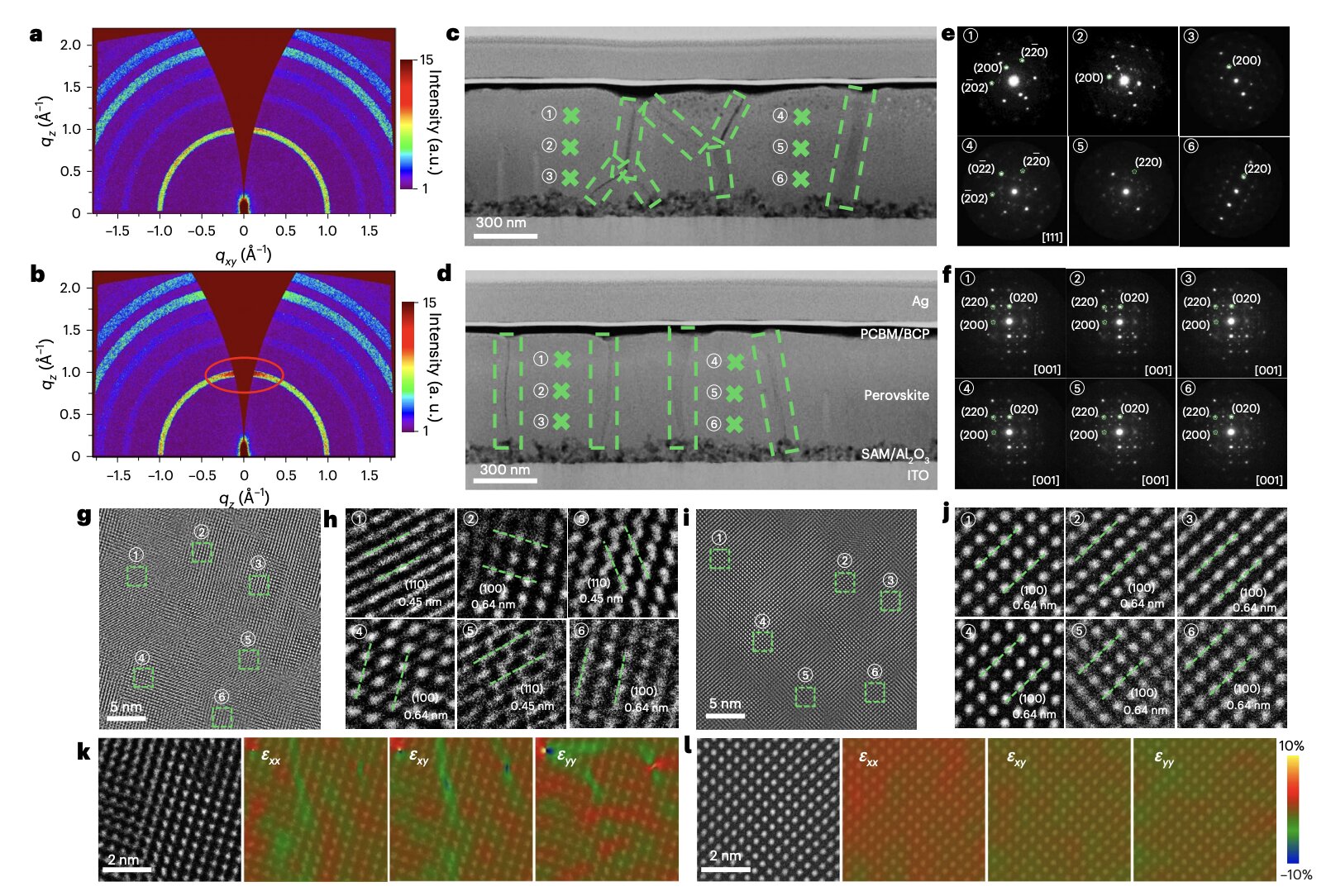 Molecular engineering strategy boosts efficiency of inverted perovskite solar cells Molecular engineering strategy boosts efficiency of inverted perovskite solar cells