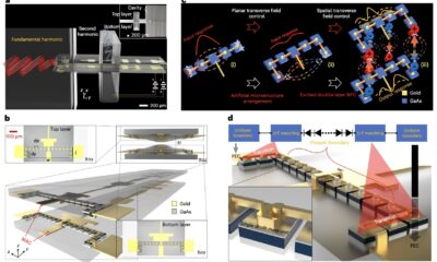 New diode chain could be used to develop high-power terahertz technologies New diode chain could be used to develop high-power terahertz technologies