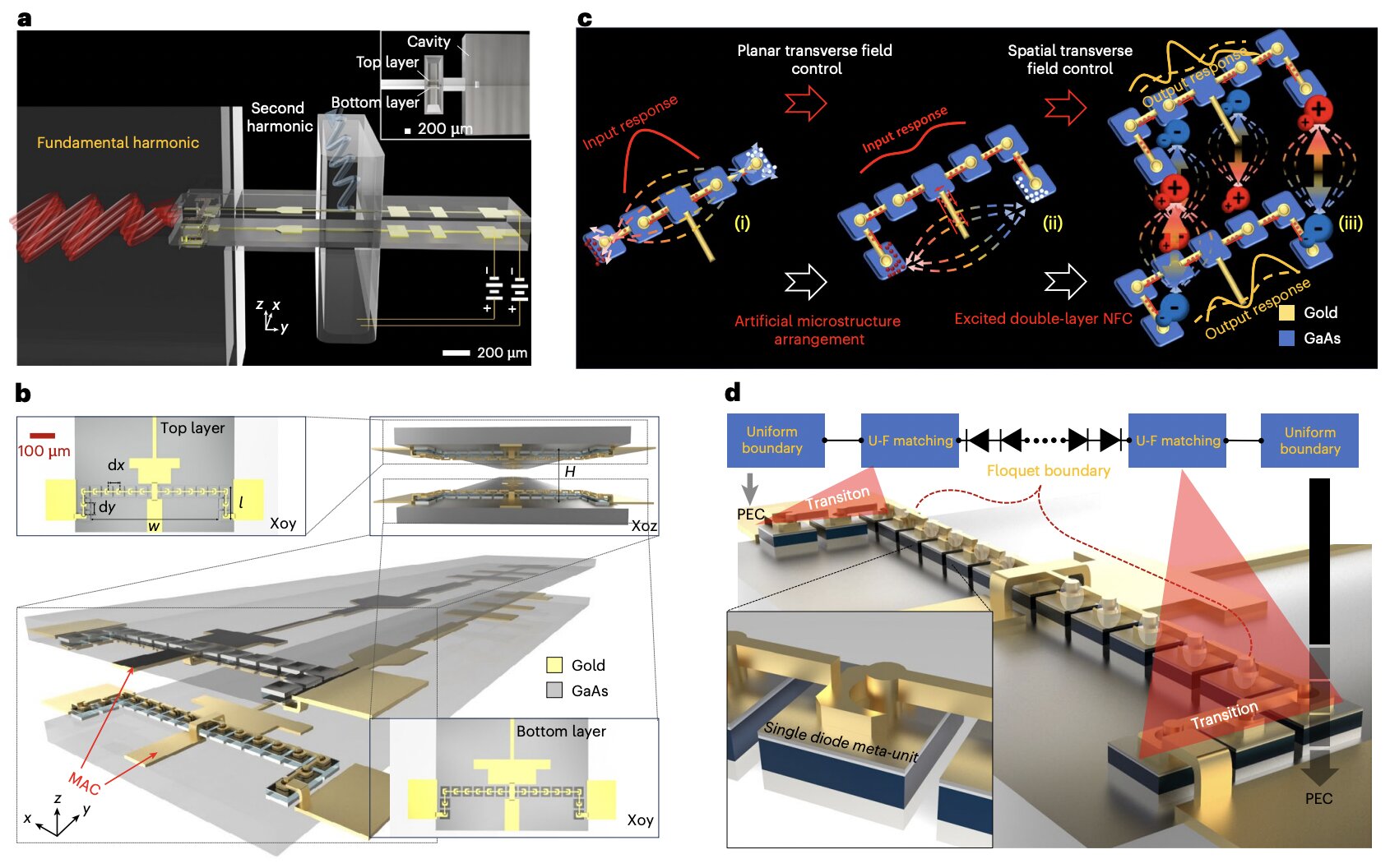 New diode chain could be used to develop high-power terahertz technologies New diode chain could be used to develop high-power terahertz technologies