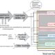 Paper industry could become more energy-efficient with a new measurement method