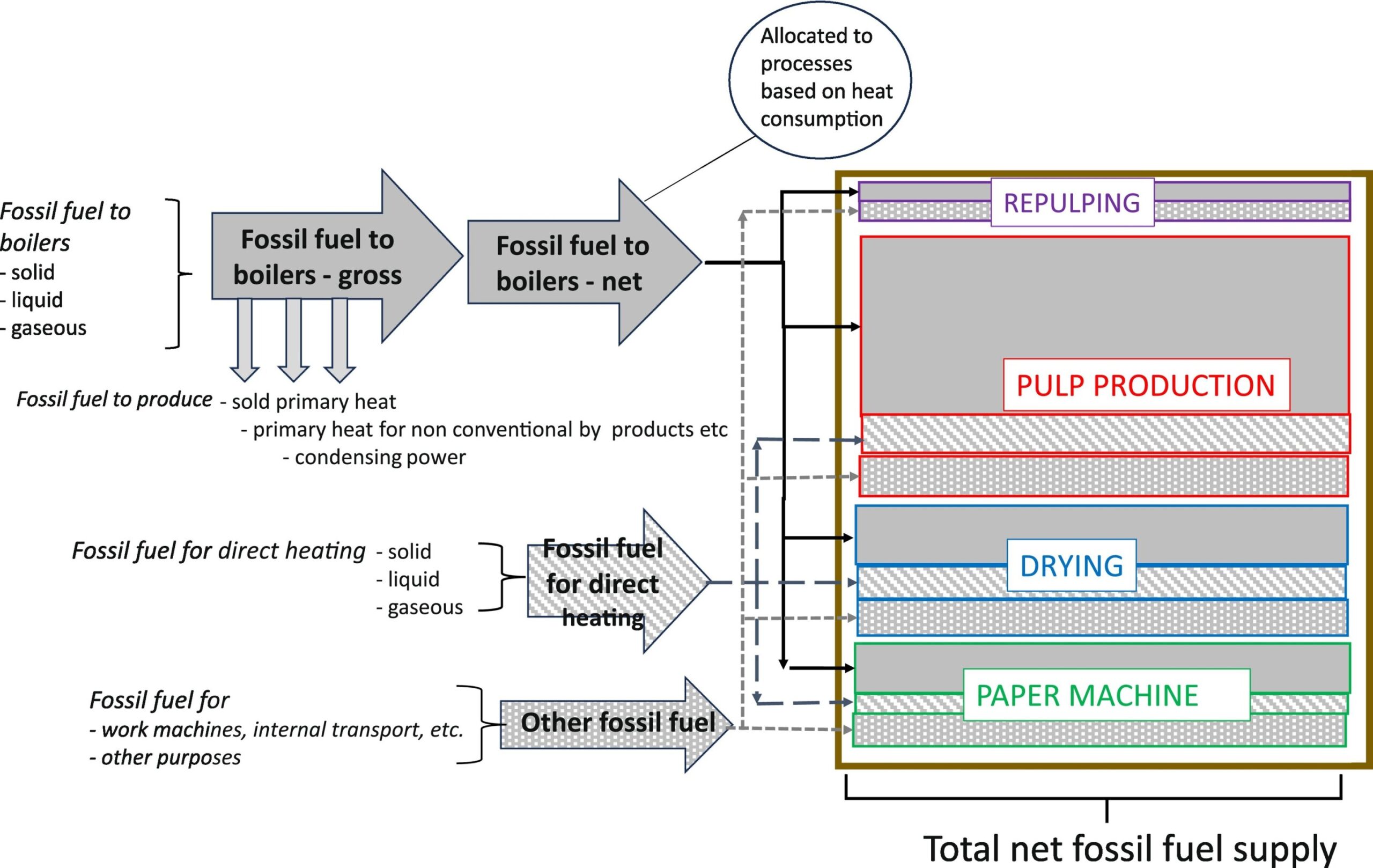 Paper industry could become more energy-efficient with a new measurement method Paper industry could become more energy-efficient with a new measurement method
