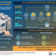 Quantum computing can make HVAC systems smarter and greener
