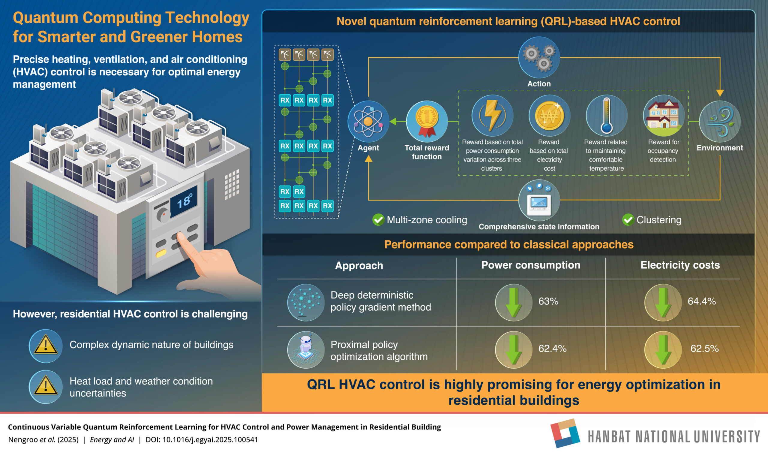 Quantum computing can make HVAC systems smarter and greener