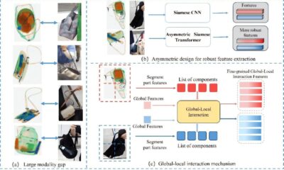 Researchers advance cross-modality smart security with transformer model Researchers advance cross-modality smart security with transformer model