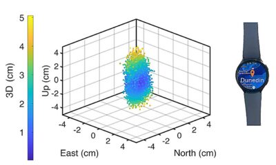 Smartwatches achieve centimeter-level location accuracy with new tracking algorithms