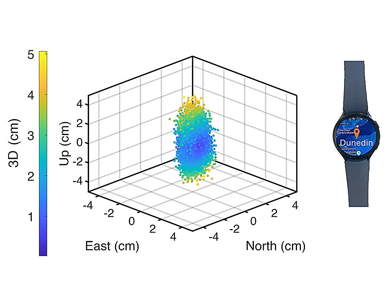 Smartwatches achieve centimeter-level location accuracy with new tracking algorithms Smartwatches achieve centimeter-level location accuracy with new tracking algorithms