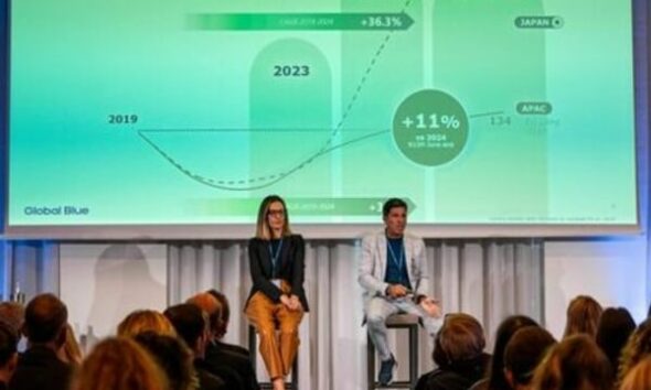 Tax-free luxury sales rise by 7% in Europe