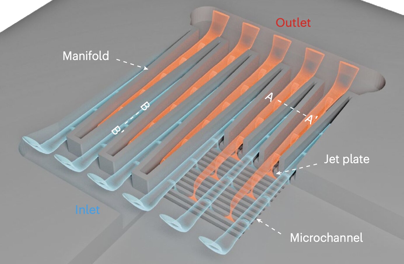Three-layer microfluidic cooling device can remove heat from small electronics more efficiently Three-layer microfluidic cooling device can remove heat from small electronics more efficiently