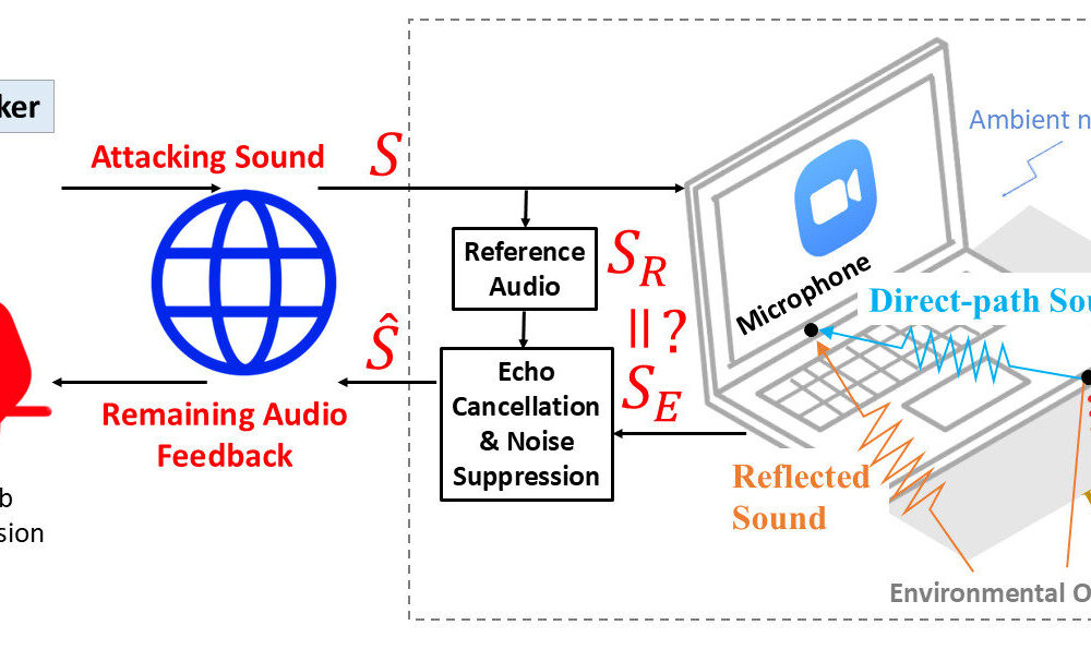 Video conferencing apps can leak location data through audio channels despite privacy controls