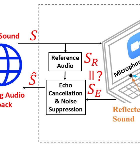 Video conferencing apps can leak location data through audio channels despite privacy controls