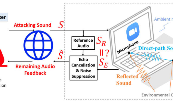 Video conferencing apps can leak location data through audio channels despite privacy controls