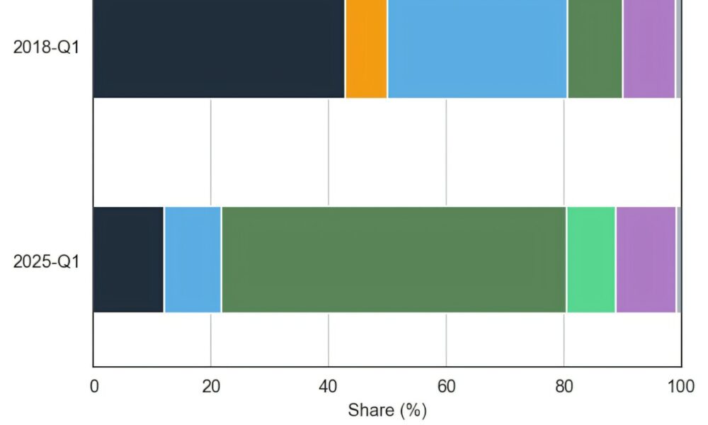 White elephant? Hardly—Snowy 2.0 will last 150 years and work with batteries to push out gas