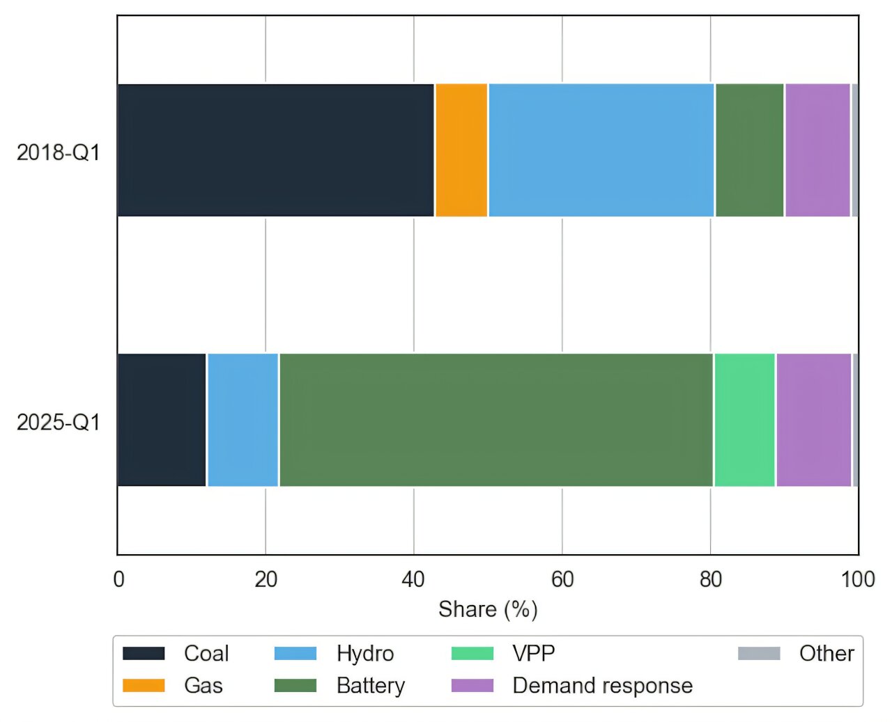 White elephant? Hardly—Snowy 2.0 will last 150 years and work with batteries to push out gas White elephant? Hardly—Snowy 2.0 will last 150 years and work with batteries to push out gas