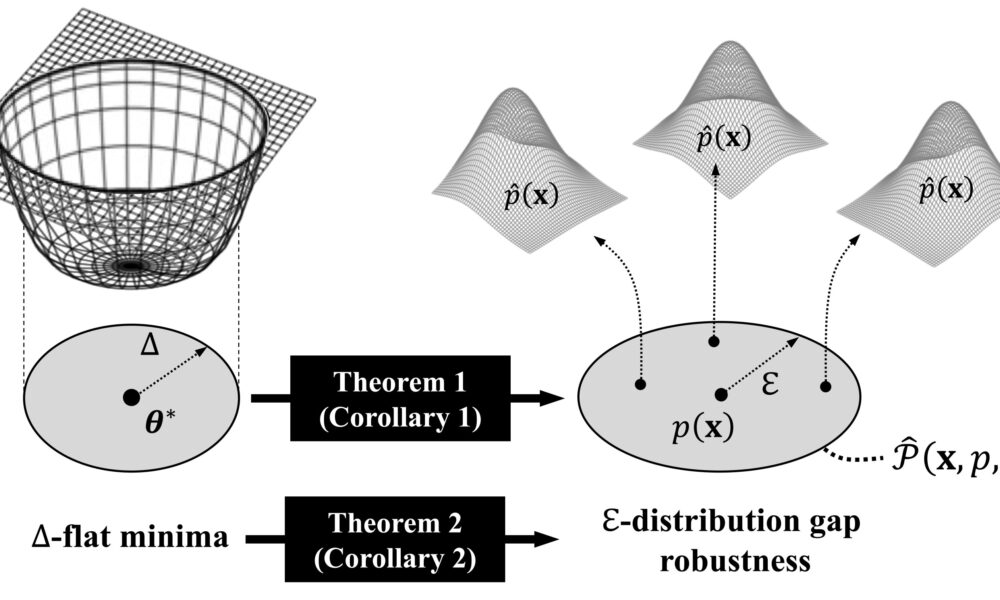 Design principles for more reliable and trustworthy AI artists