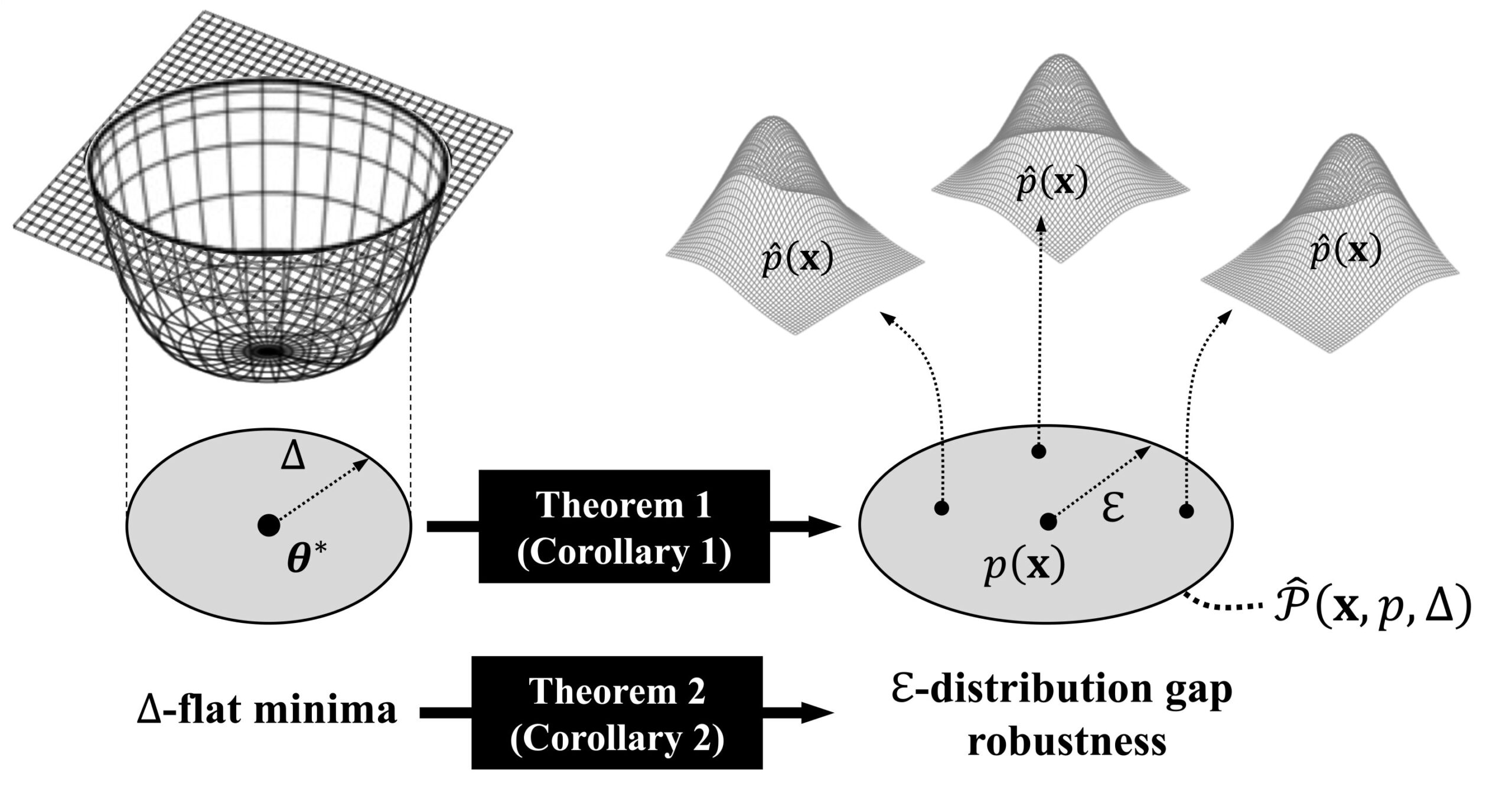 Design principles for more reliable and trustworthy AI artists