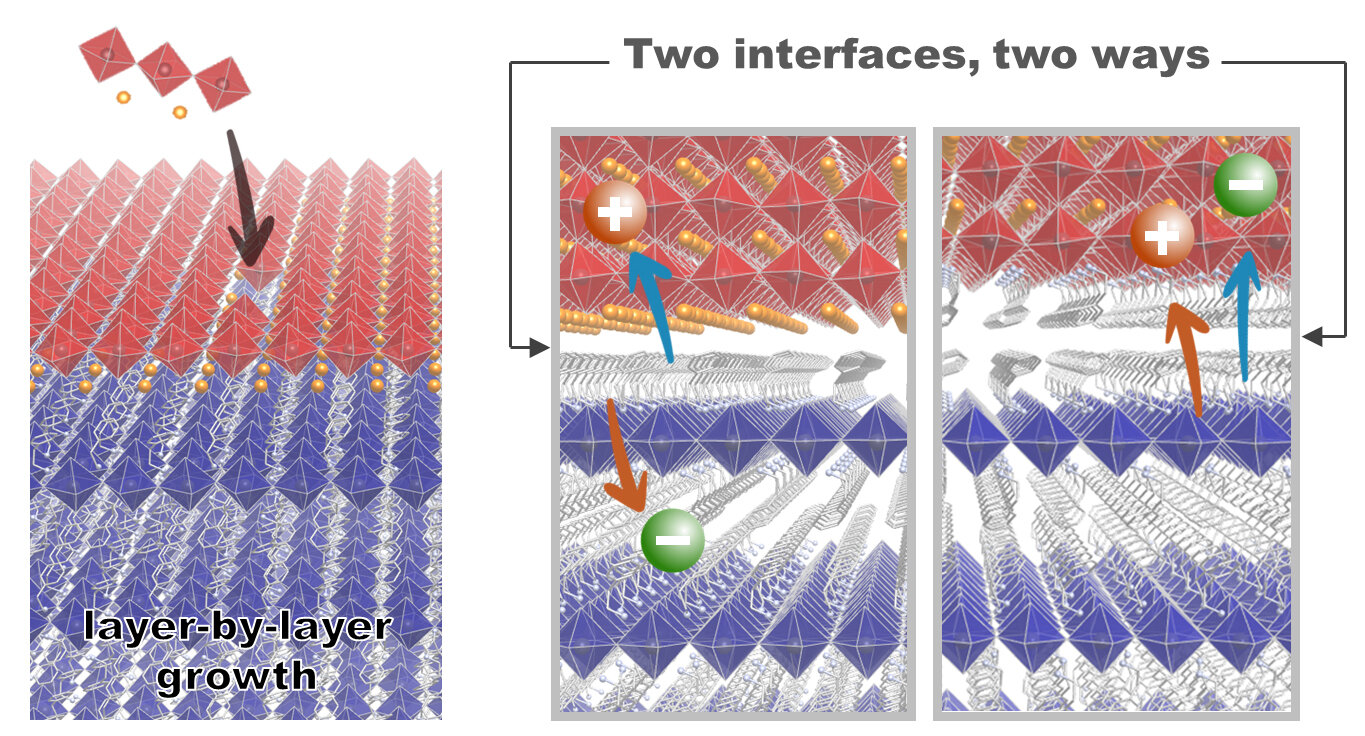 ‘Energy sandwich’ could power next-generation solar and lighting