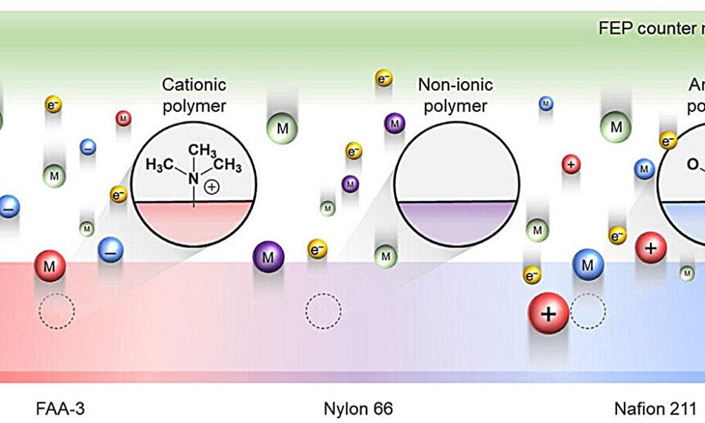Humidity unlocks hidden power of ions in generating static electricity